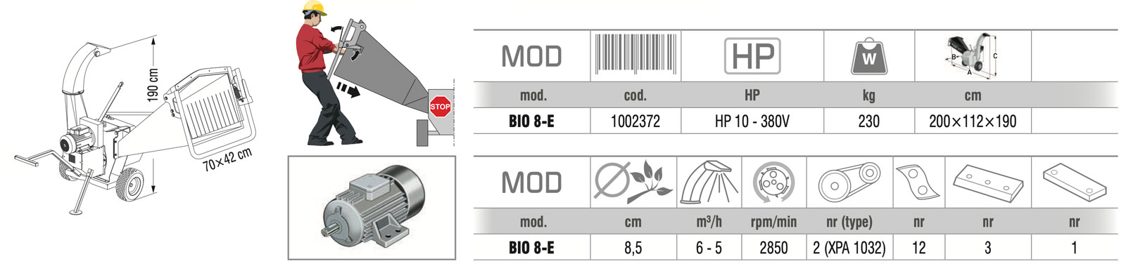 caratteristiche biotrituratore elettrico zanon bio8b