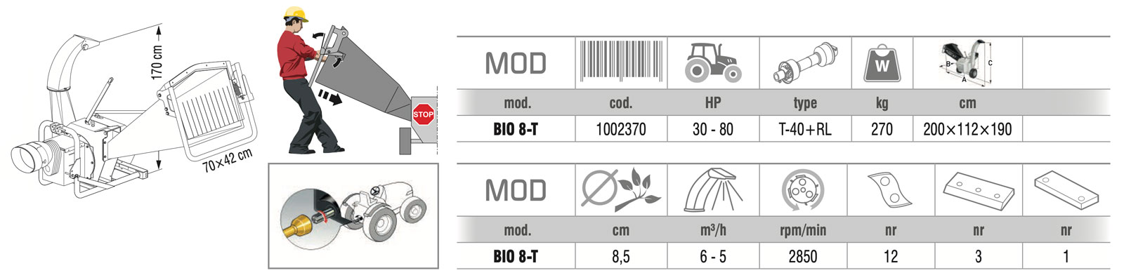 caratteristiche biotrituratore per trattori, zanon bio8t